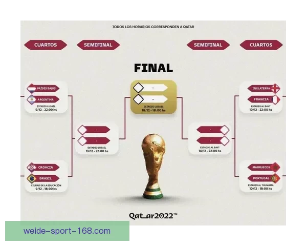 世界杯竞猜赔率数据分析揭示最具潜力球队预测与历史趋势解析 世界杯竞猜赔率数据分析揭示最具潜力球队预测与历史趋势解析