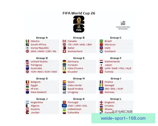 美加墨世界杯买球热潮来袭 揭秘2026年世界杯投注攻略与投注趋势