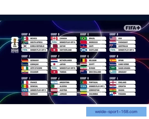 2026年世界杯参赛队伍名单揭晓 增加至48支球队的历史性变革