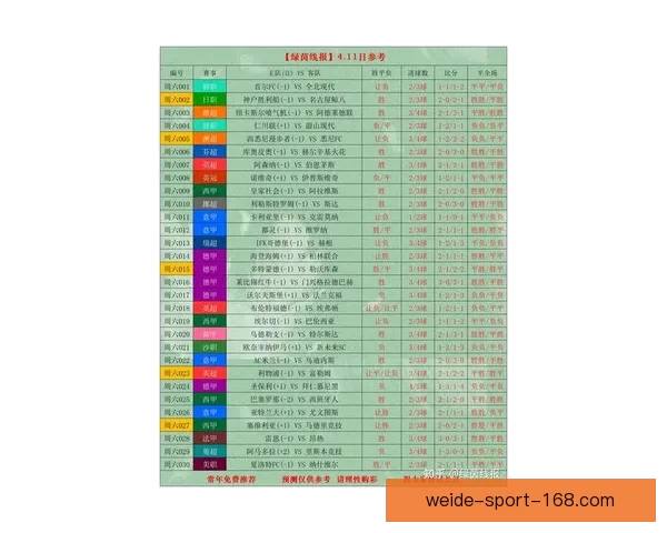 世界杯竞猜赔率最新查询分析与投注建议解析