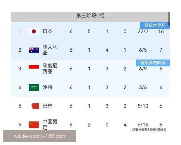 2026年世界杯精彩数据分析与趋势预测：各队表现、球员统计及赛程回顾