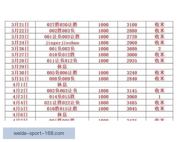 体育竞猜投注策略解析 如何通过数据分析提升投注成功率